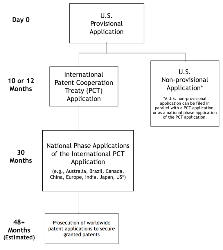 Patent Application Process Patent GC Patent GC   Patent Applications Page Diagram 768x860 